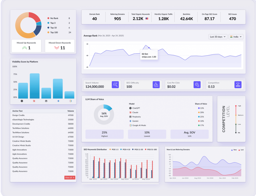 RanksPro screenshot 1