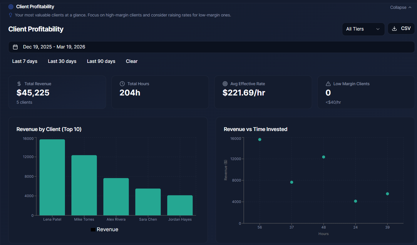 SoloBoss screenshot 2