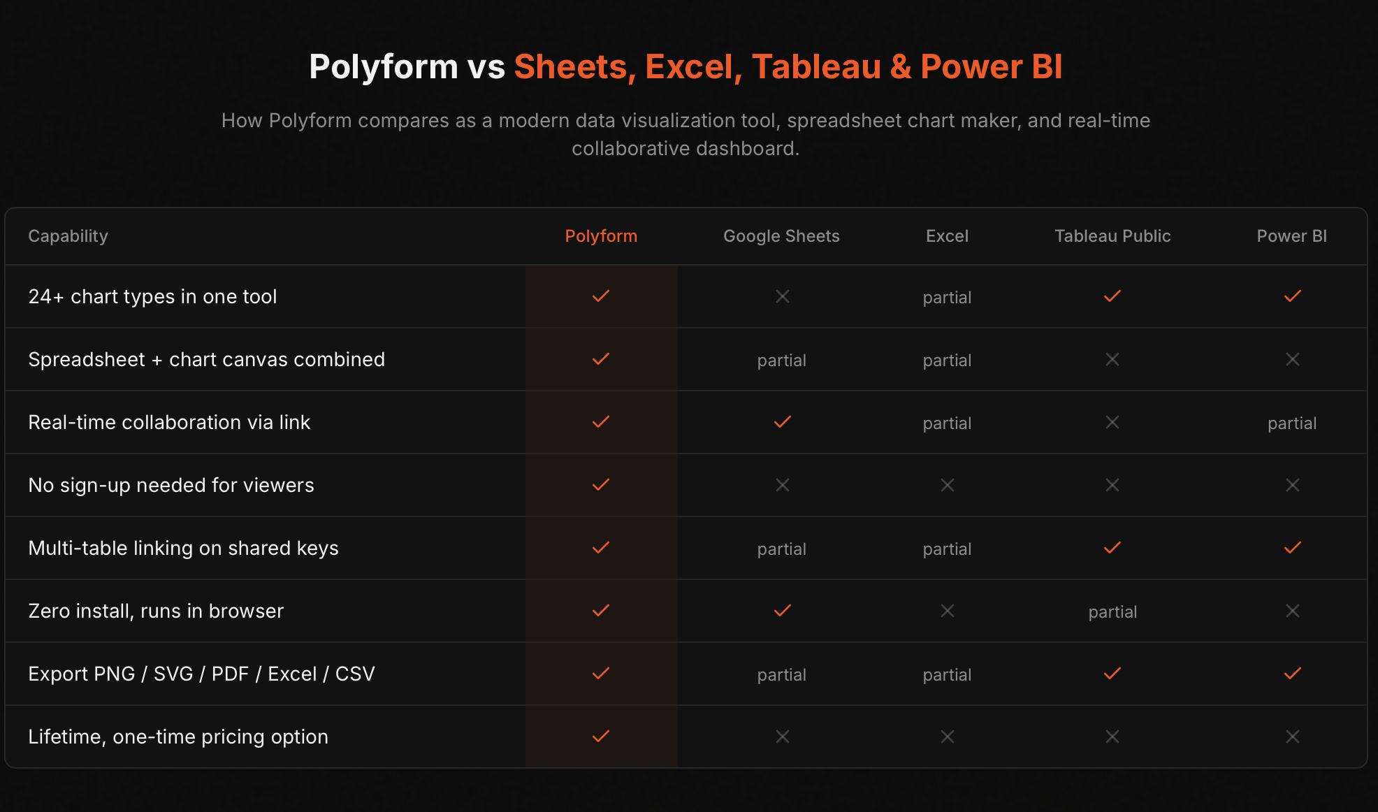 PolyForm screenshot 2
