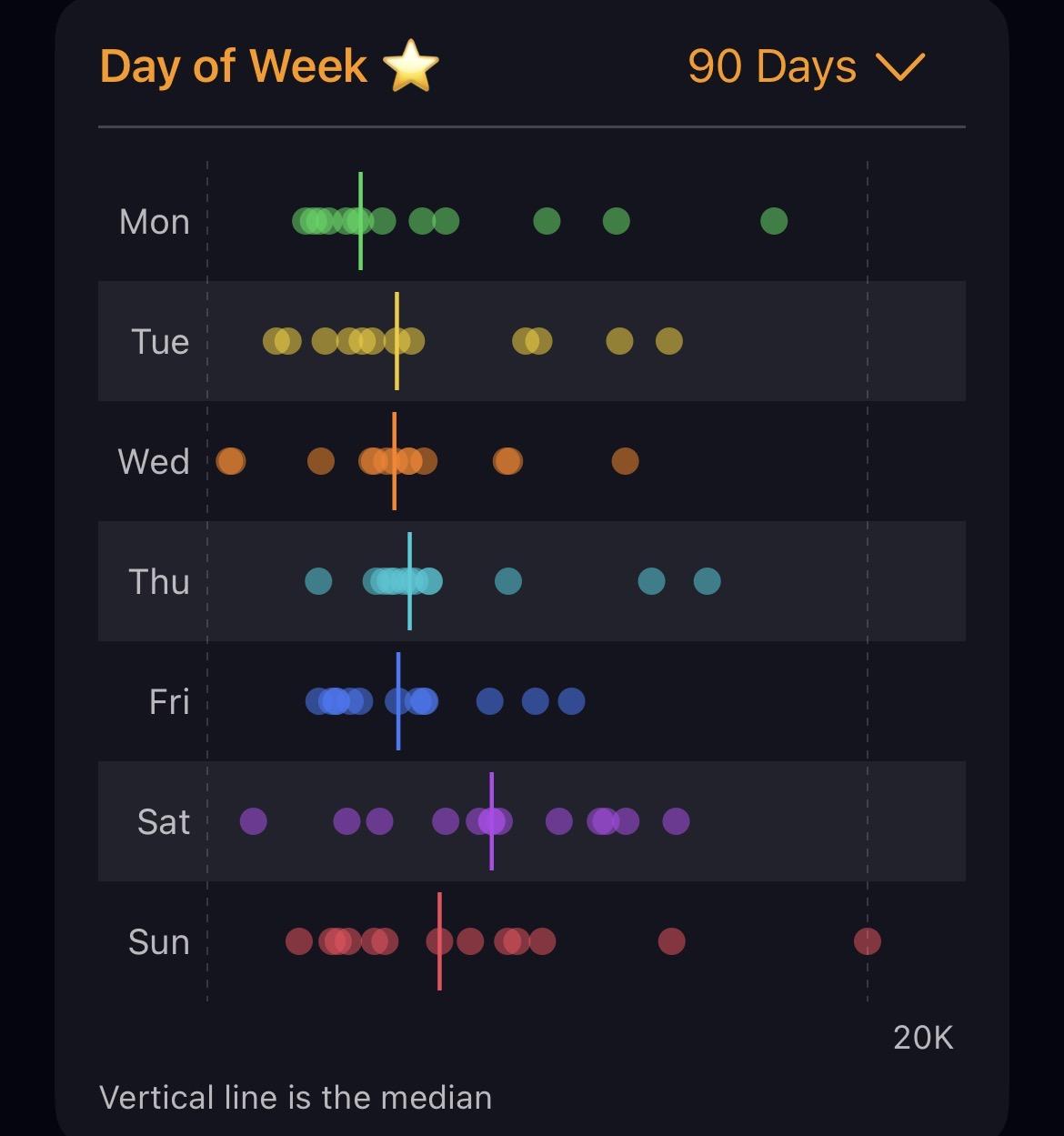 StepGoals screenshot 3